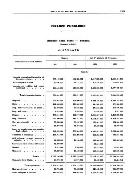 Bollettino di notizie economiche