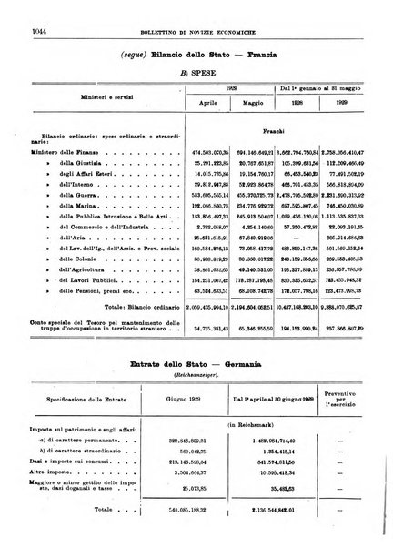 Bollettino di notizie economiche