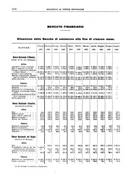 Bollettino di notizie economiche