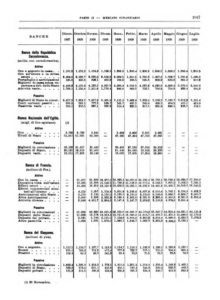 Bollettino di notizie economiche