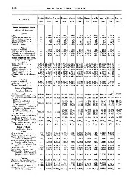 Bollettino di notizie economiche