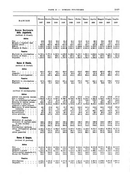 Bollettino di notizie economiche