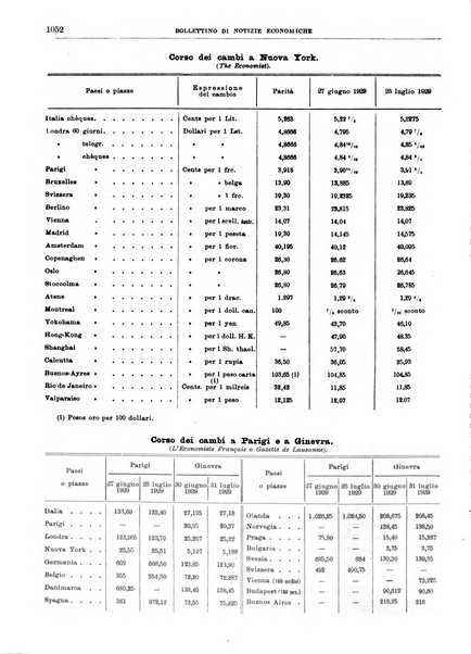 Bollettino di notizie economiche