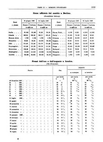 Bollettino di notizie economiche