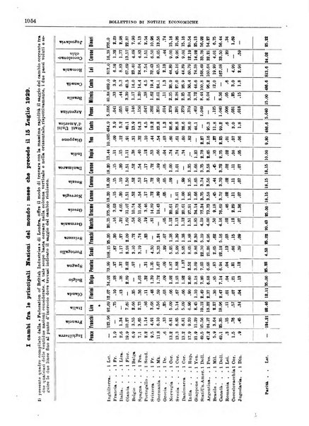 Bollettino di notizie economiche