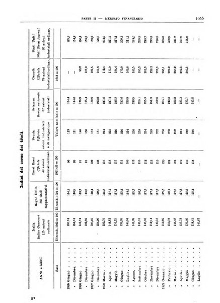 Bollettino di notizie economiche