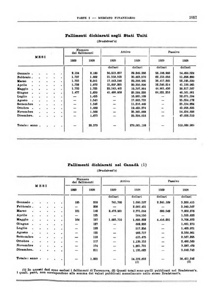 Bollettino di notizie economiche