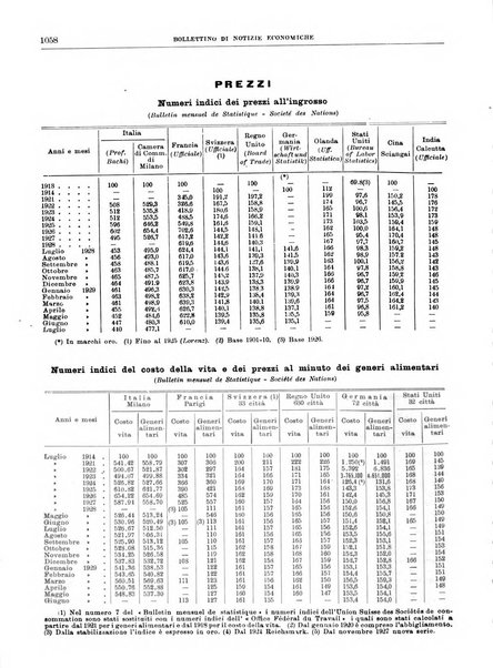 Bollettino di notizie economiche