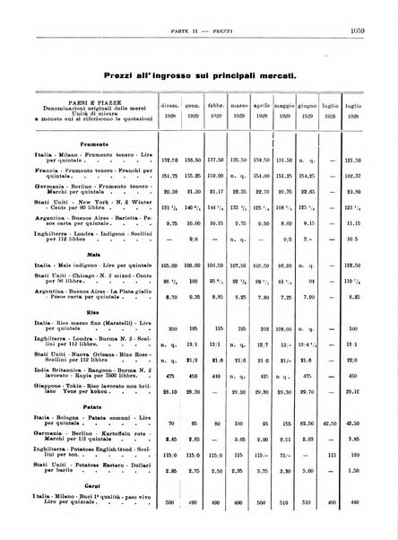 Bollettino di notizie economiche