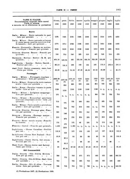 Bollettino di notizie economiche