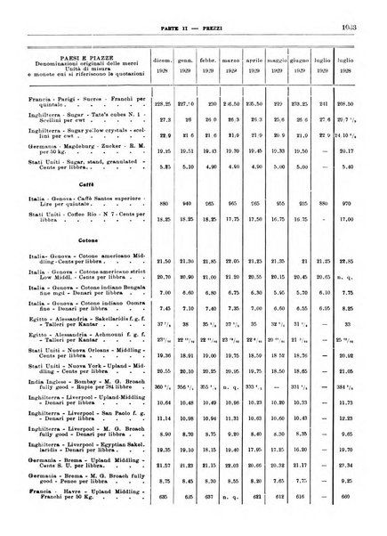 Bollettino di notizie economiche