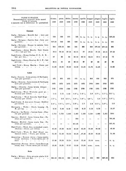 Bollettino di notizie economiche