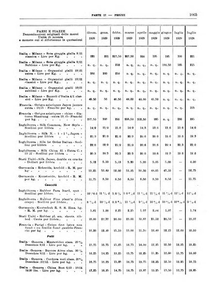 Bollettino di notizie economiche