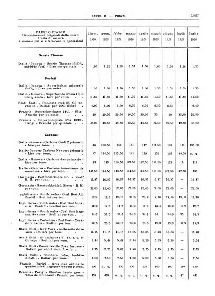 Bollettino di notizie economiche