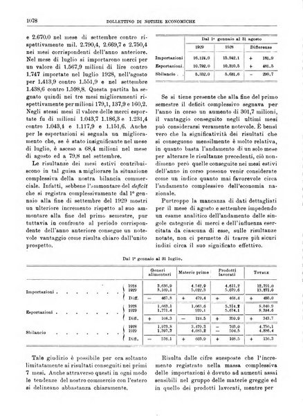 Bollettino di notizie economiche