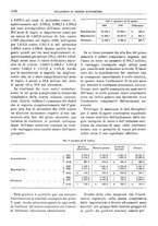 giornale/RML0025821/1929/unico/00001118