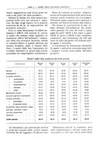 giornale/RML0025821/1929/unico/00001121