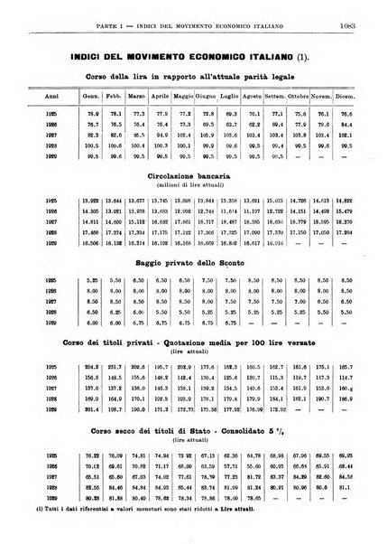 Bollettino di notizie economiche