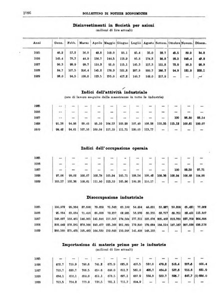 Bollettino di notizie economiche