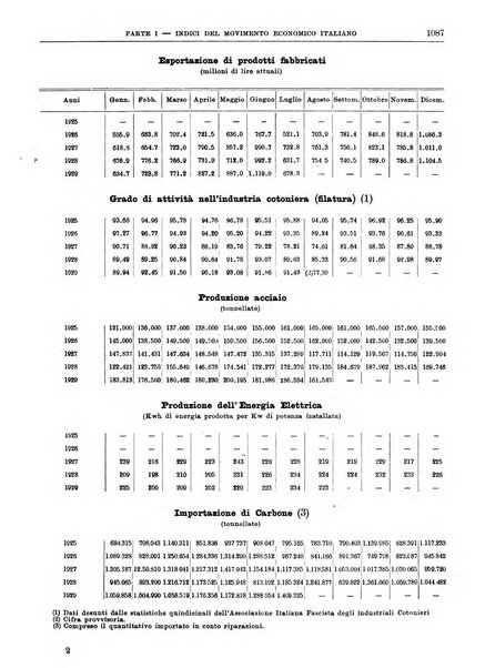 Bollettino di notizie economiche