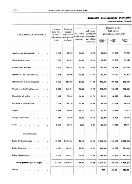 Bollettino di notizie economiche