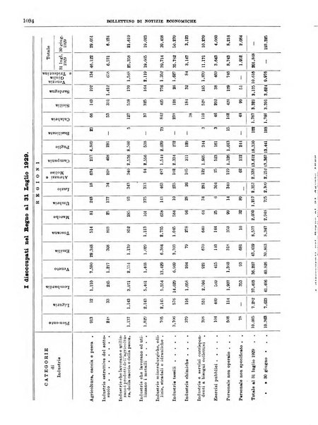 Bollettino di notizie economiche