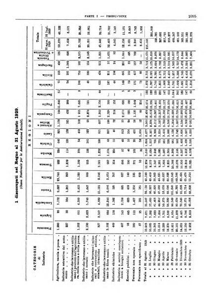 Bollettino di notizie economiche