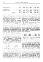 giornale/RML0025821/1929/unico/00001140