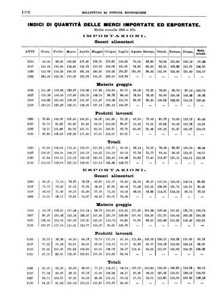 Bollettino di notizie economiche