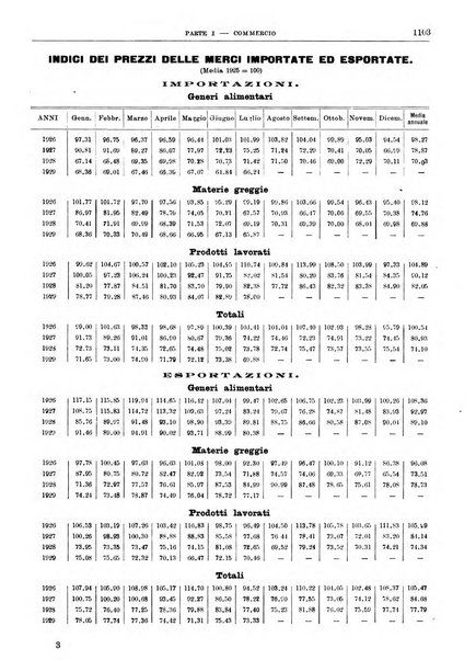 Bollettino di notizie economiche