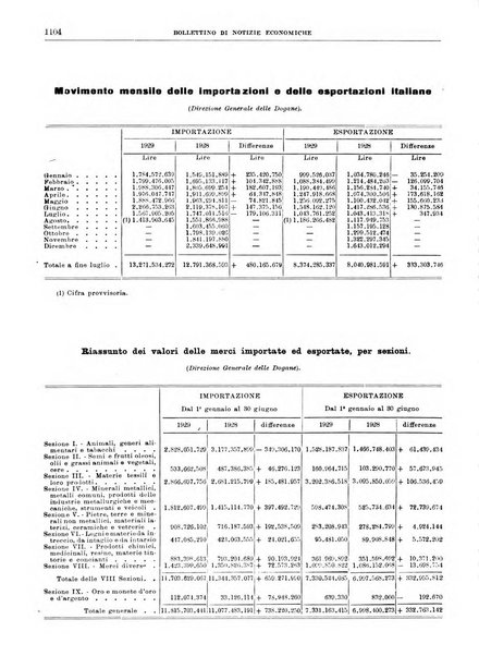 Bollettino di notizie economiche