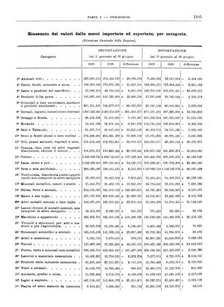 Bollettino di notizie economiche