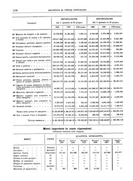 Bollettino di notizie economiche