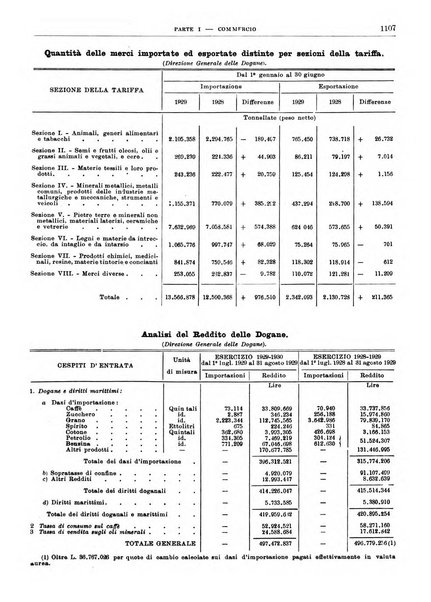 Bollettino di notizie economiche