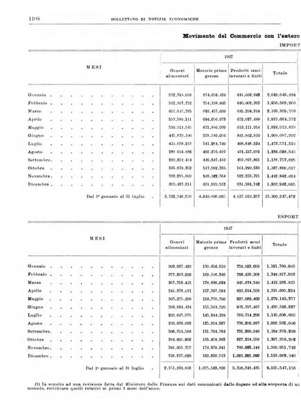 Bollettino di notizie economiche