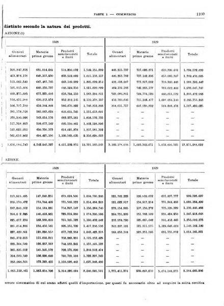 Bollettino di notizie economiche