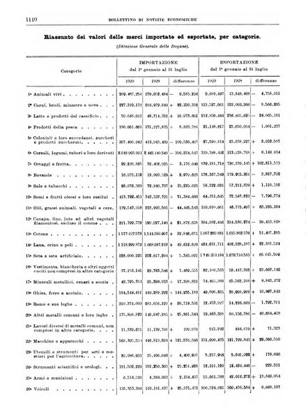 Bollettino di notizie economiche