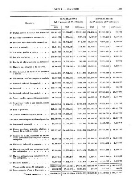 Bollettino di notizie economiche