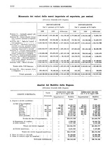 Bollettino di notizie economiche