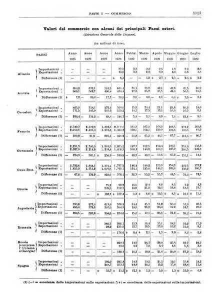 Bollettino di notizie economiche