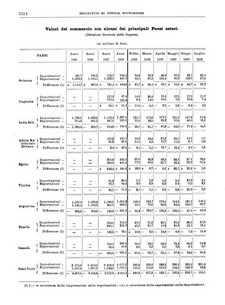 Bollettino di notizie economiche