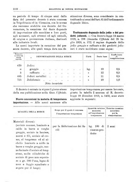 Bollettino di notizie economiche