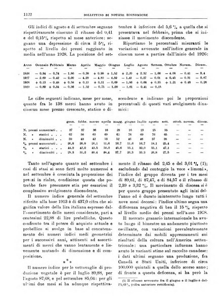 Bollettino di notizie economiche