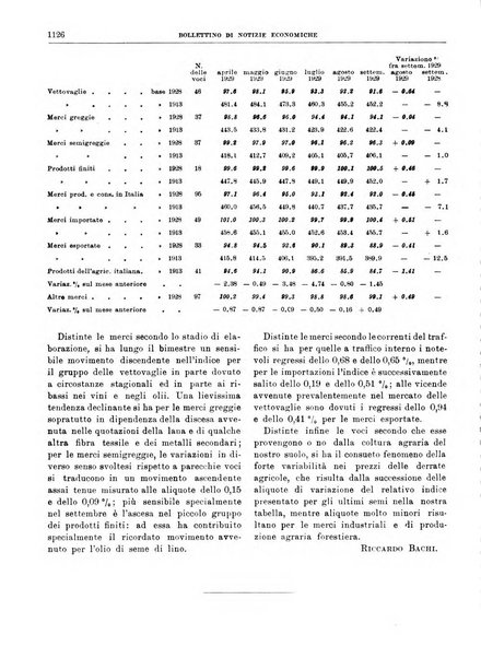 Bollettino di notizie economiche