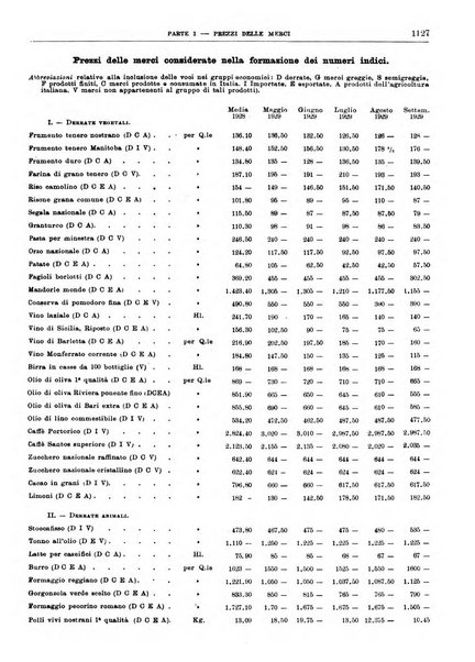 Bollettino di notizie economiche