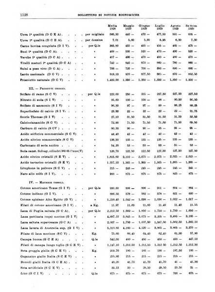 Bollettino di notizie economiche