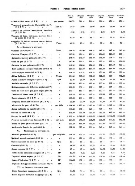 Bollettino di notizie economiche