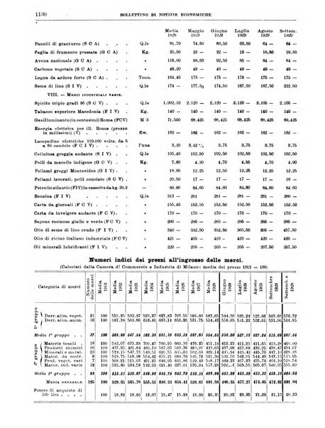 Bollettino di notizie economiche