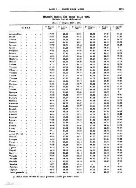 Bollettino di notizie economiche