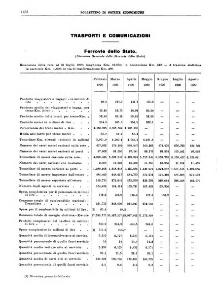 Bollettino di notizie economiche